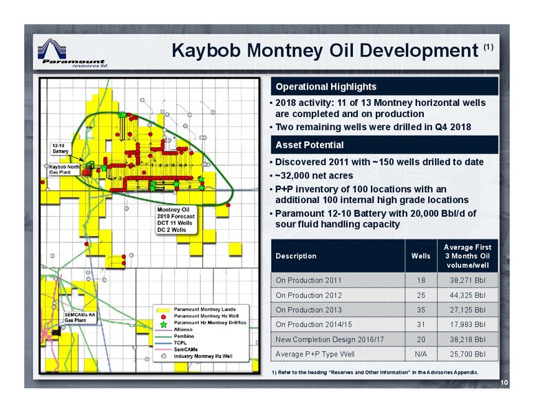 January 2019 Corporate Presentation – Paramount Resources Ltd. – slide 9