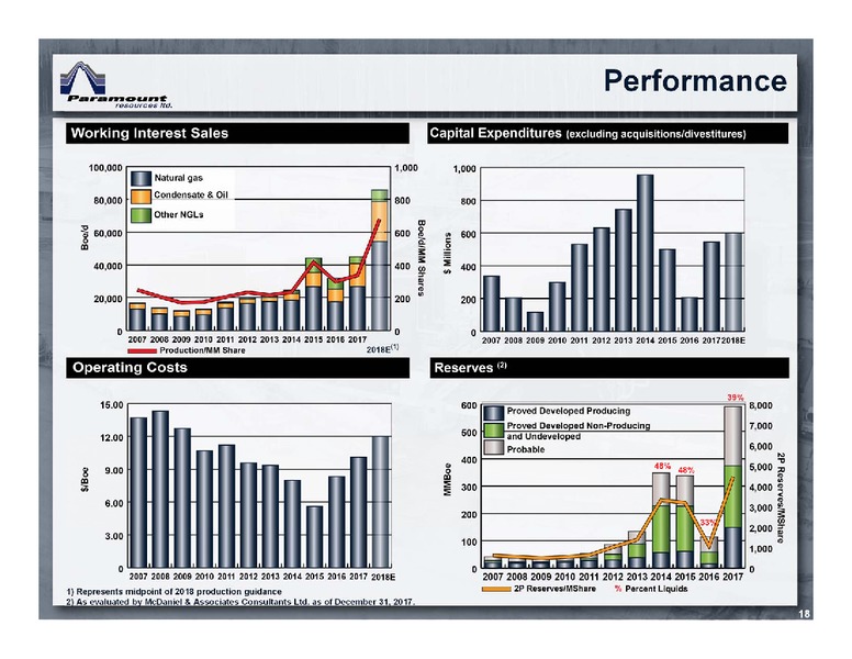 January 2019 Corporate Presentation – Paramount Resources Ltd. – slide 17