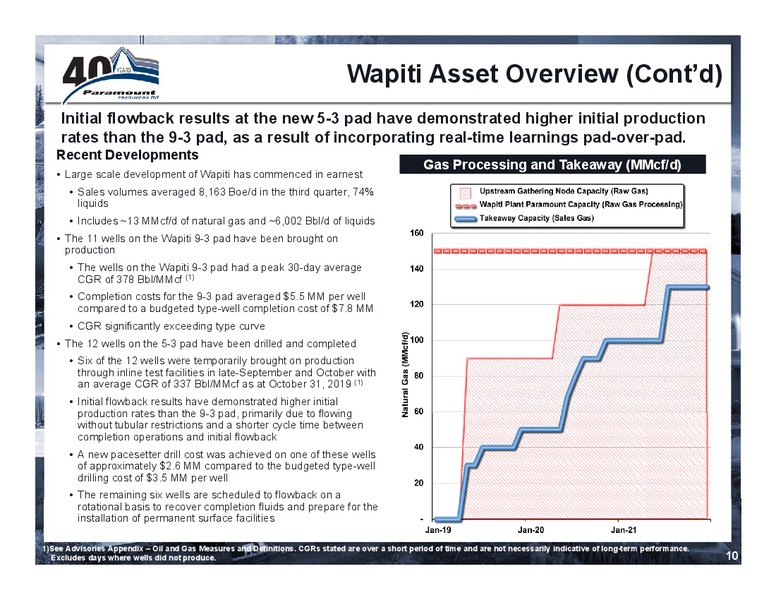 January 2020 Investor Presentation – Paramount Resources Ltd. – slide 9