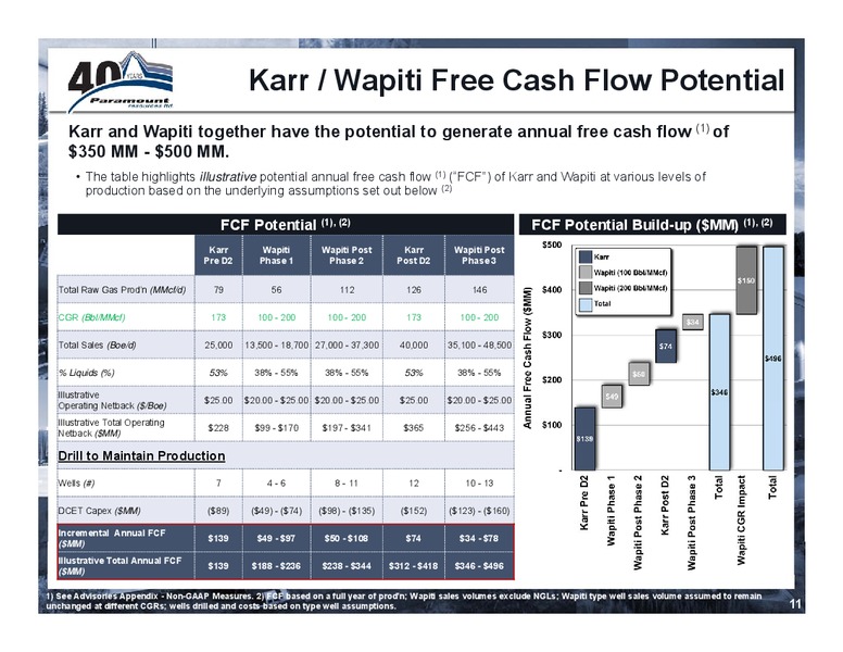 January 2020 Investor Presentation – Paramount Resources Ltd. – slide 10