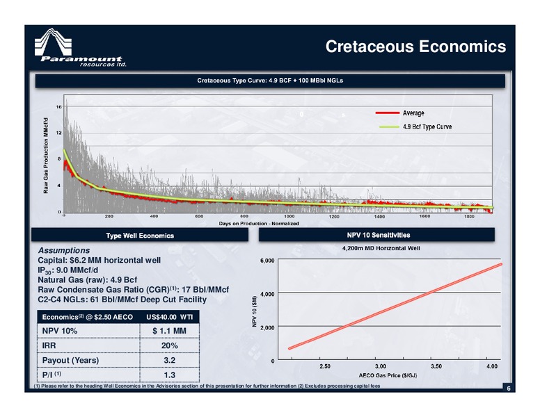 January 2016 Corporate Presentation – Paramount Resources Ltd. – slide 5