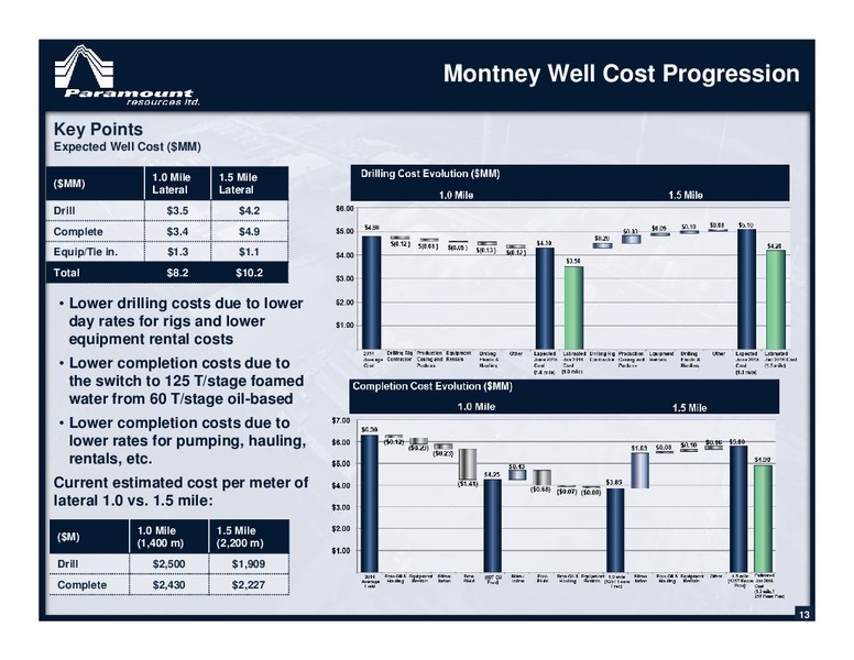 January 2016 Corporate Presentation – Paramount Resources Ltd. – slide 12