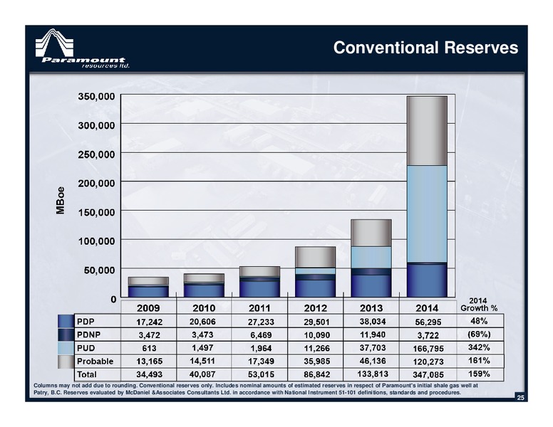 January 2016 Corporate Presentation – Paramount Resources Ltd. – slide 24