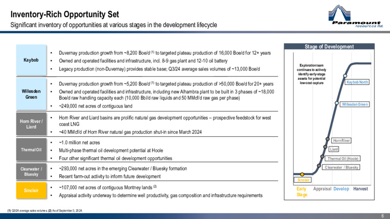January 2025 Corporate Presentation – Paramount Resources Ltd. – slide 5