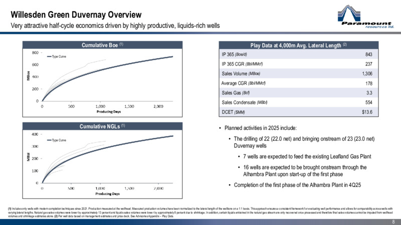 January 2025 Corporate Presentation – Paramount Resources Ltd. – slide 7