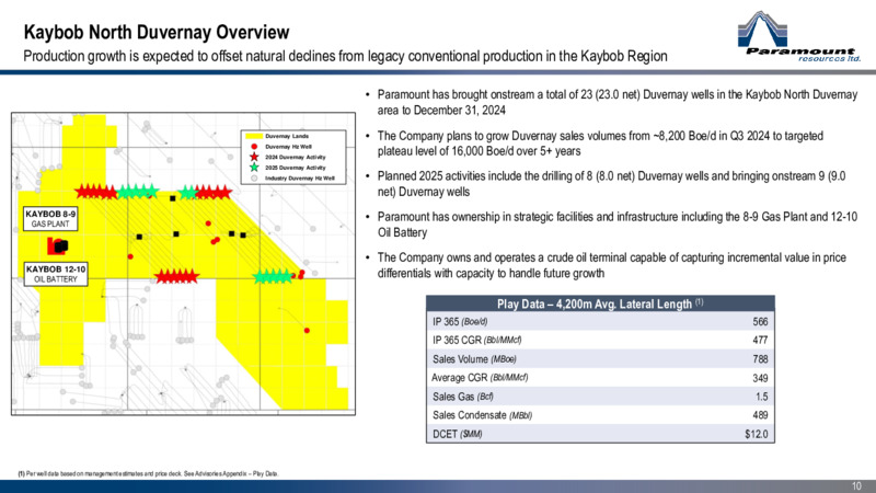 January 2025 Corporate Presentation – Paramount Resources Ltd. – slide 9