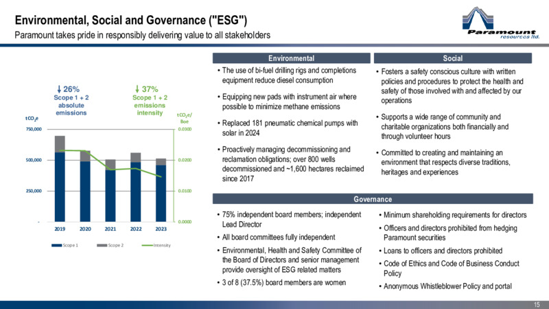 January 2025 Corporate Presentation – Paramount Resources Ltd. – slide 14