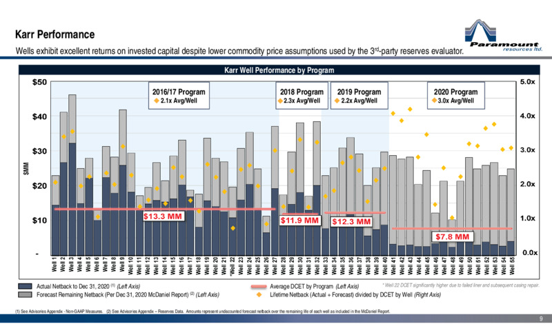 March 2021 Corporate Presentation – Paramount Resources Ltd. – slide 8