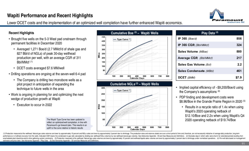 March 2021 Corporate Presentation – Paramount Resources Ltd. – slide 10