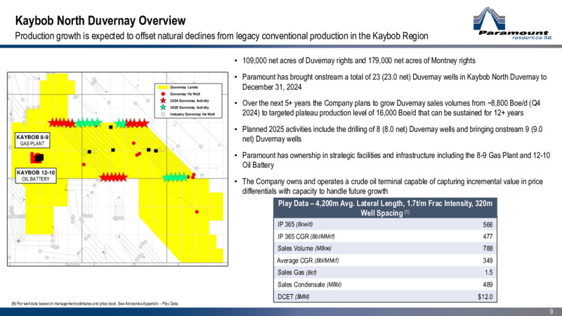 March 2025 Corporate Presentation – Paramount Resources Ltd. – slide 8