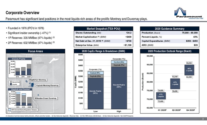 Corporate Presentation – Paramount Resources Ltd. – slide 2