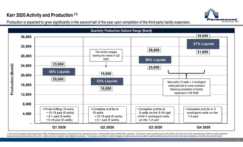 Corporate Presentation – Paramount Resources Ltd. – slide 6