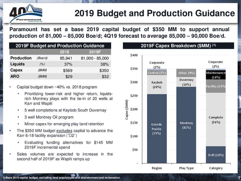 March 2019 Corporate Presentation – Paramount Resources Ltd. – slide 6