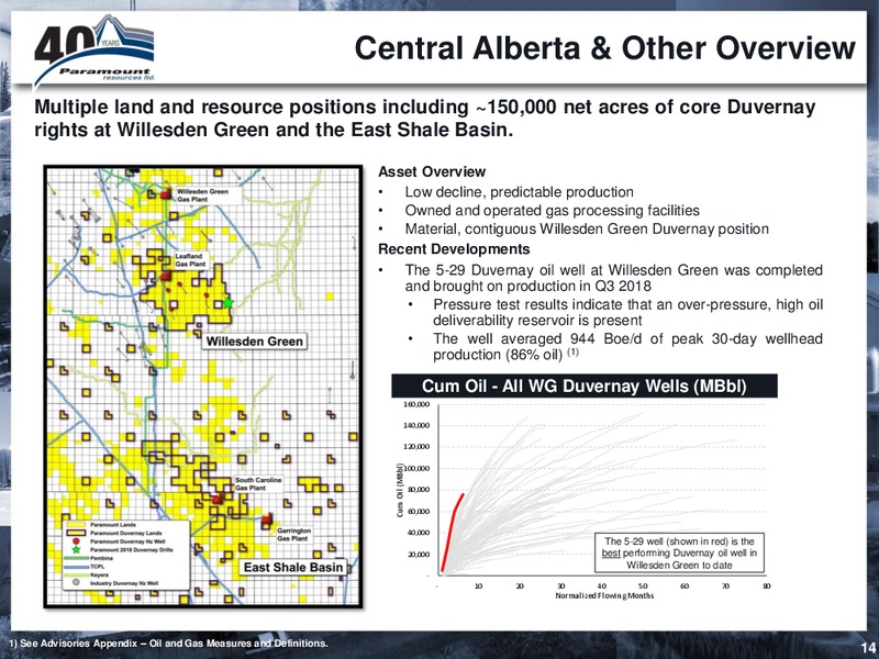 March 2019 Corporate Presentation – Paramount Resources Ltd. – slide 13