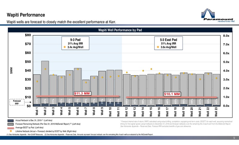 March 2020 Corporate Presentation – Paramount Resources Ltd. – slide 8