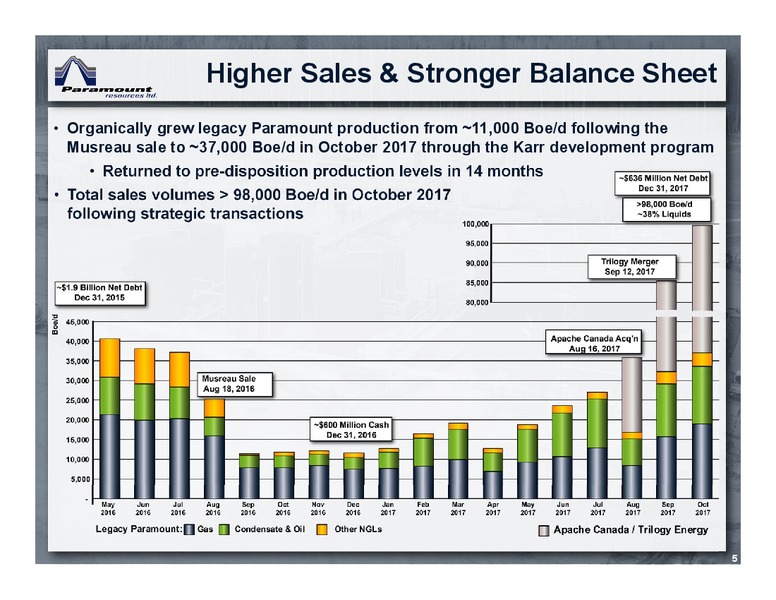 March 2018 Corporate Presentation – Paramount Resources Ltd. – slide 4