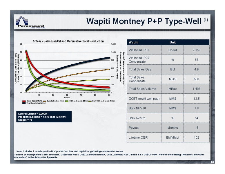 April 2018 Corporate Presentation – Paramount Resources Ltd. – slide 12