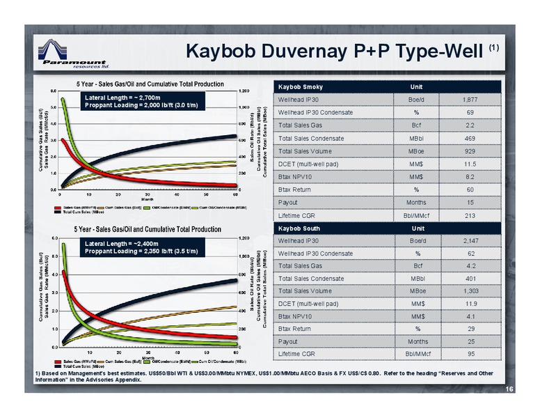 April 2018 Corporate Presentation – Paramount Resources Ltd. – slide 15