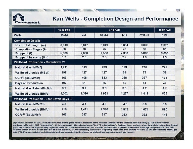 April 2017 Corporate Presentation – Paramount Resources Ltd. – slide 5