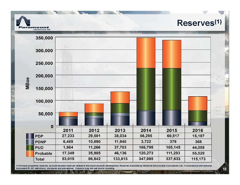April 2017 Corporate Presentation – Paramount Resources Ltd. – slide 17
