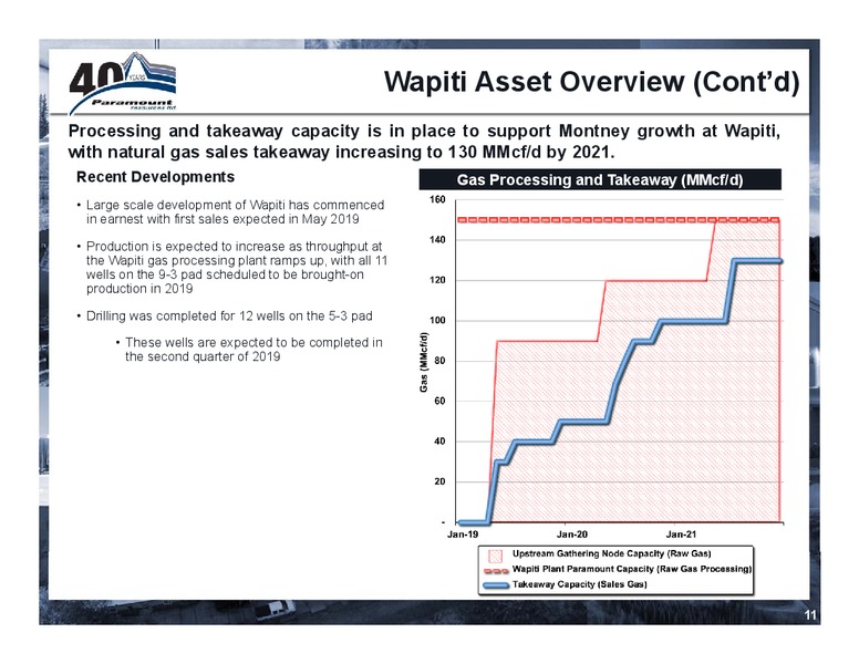 1Q 2019 Earnings Presentation – Paramount Resources Ltd. – slide 10
