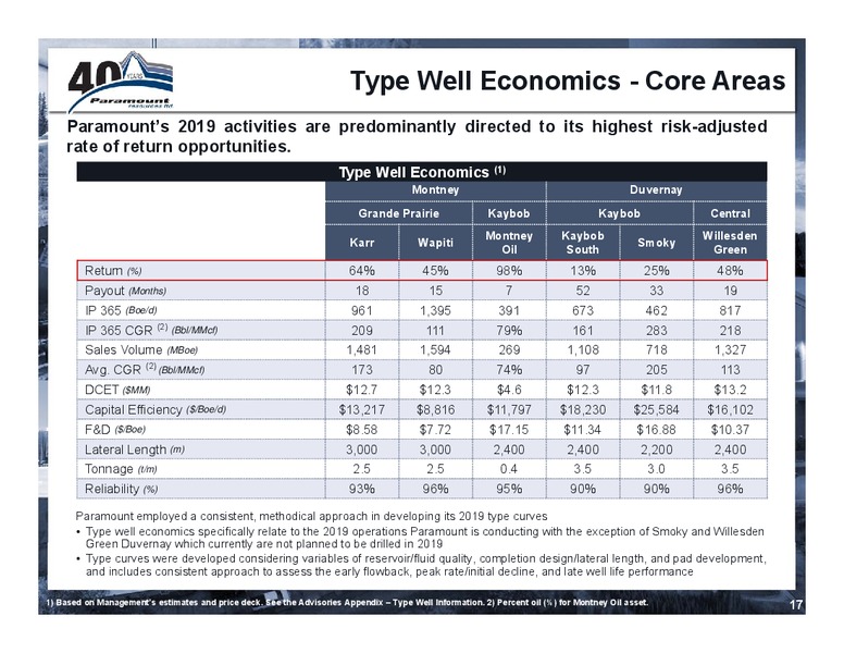 1Q 2019 Earnings Presentation – Paramount Resources Ltd. – slide 16