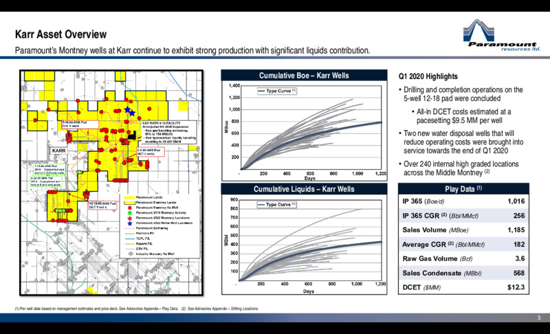 1Q 2020 Earnings Presentation – Paramount Resources Ltd. – slide 4