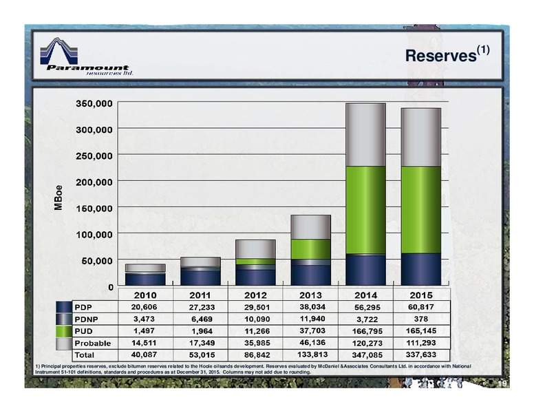May 2016 Corporate Presentation – Paramount Resources Ltd. – slide 17