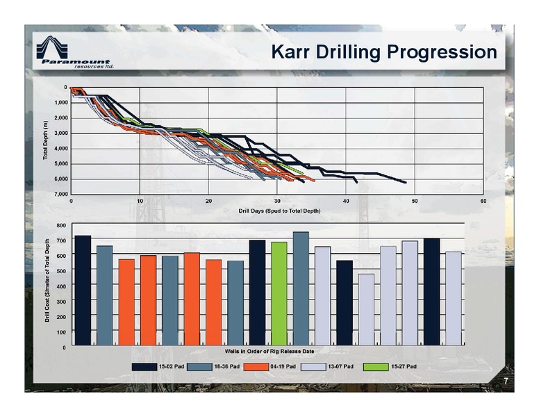 May 2017 Corporate Presentation – Paramount Resources Ltd. – slide 6