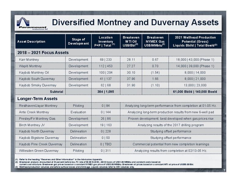 June 2018 Corporate Presentation – Paramount Resources Ltd. – slide 6