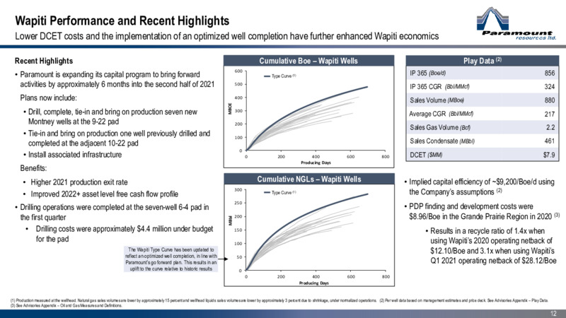 June 2021 Corporate Presentation – Paramount Resources Ltd. – slide 11