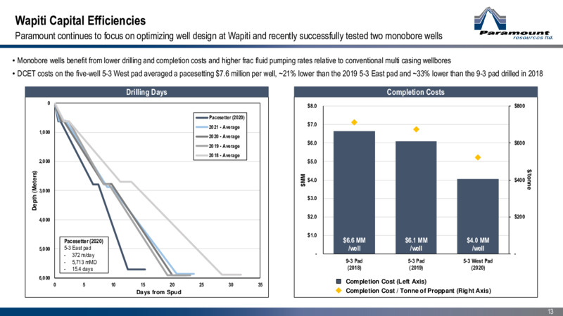June 2021 Corporate Presentation – Paramount Resources Ltd. – slide 12
