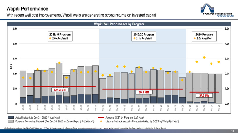 June 2021 Corporate Presentation – Paramount Resources Ltd. – slide 13