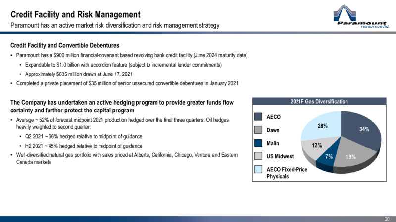 June 2021 Corporate Presentation – Paramount Resources Ltd. – slide 19