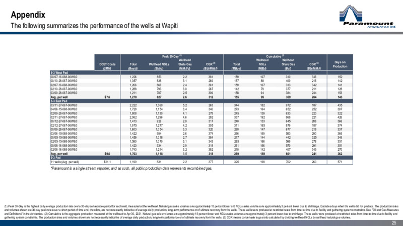 June 2021 Corporate Presentation – Paramount Resources Ltd. – slide 24