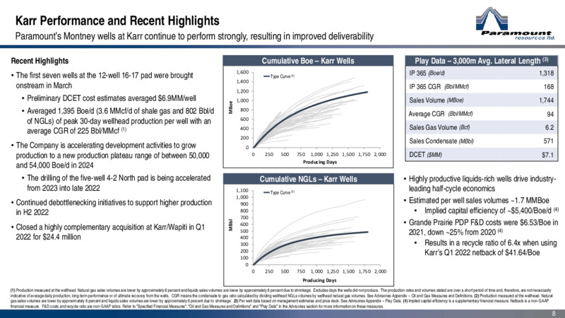 June 2022 Corporate Presentation – Paramount Resources Ltd. – slide 7
