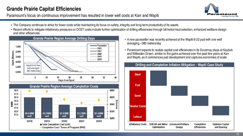 June 2022 Corporate Presentation – Paramount Resources Ltd. – slide 12