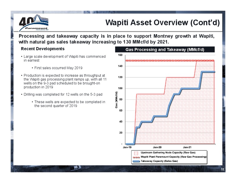 June 2019 Corporate Presentation – Paramount Resources Ltd. – slide 10