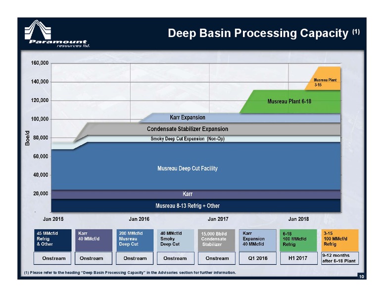 JULY 2015 CORPORATE PRESENTATION – Paramount Resources Ltd. – slide 9