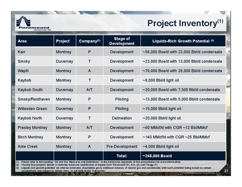 July 2017 Strategic Transaction Review – Paramount Resources Ltd. – slide 20