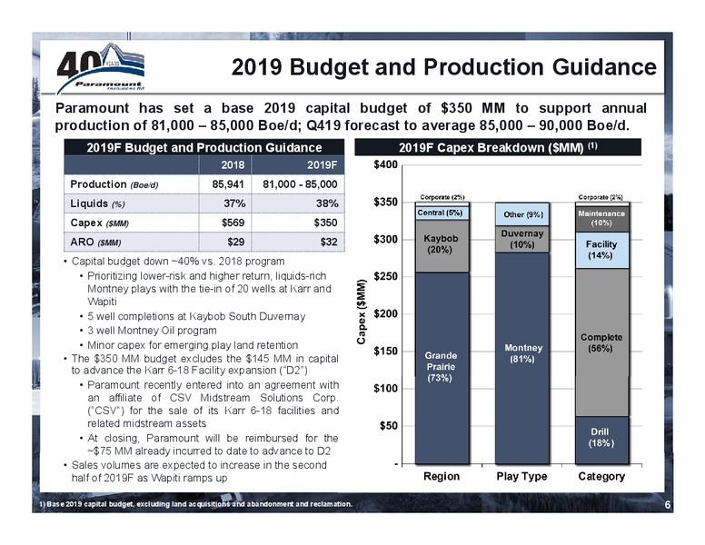 July 2019 Corporate Presentation – Paramount Resources Ltd. – slide 5