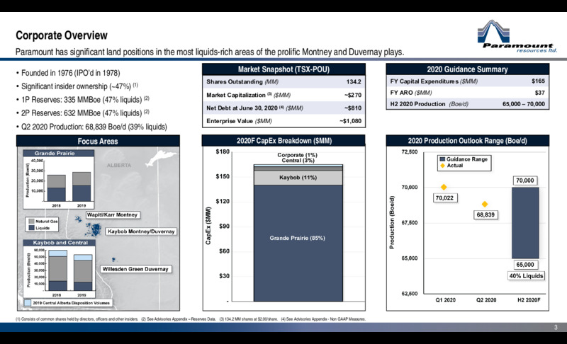 Corporate Presentation – Paramount Resources Ltd. – slide 2