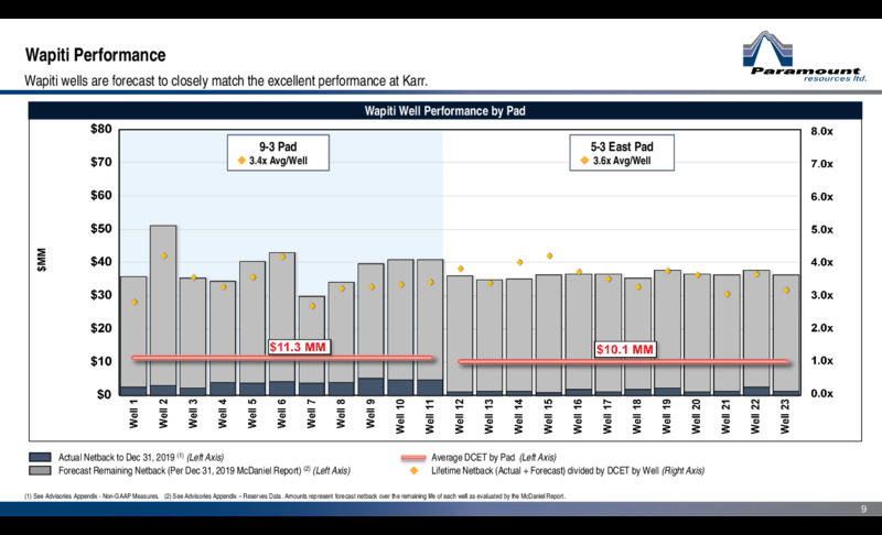 Corporate Presentation – Paramount Resources Ltd. – slide 8