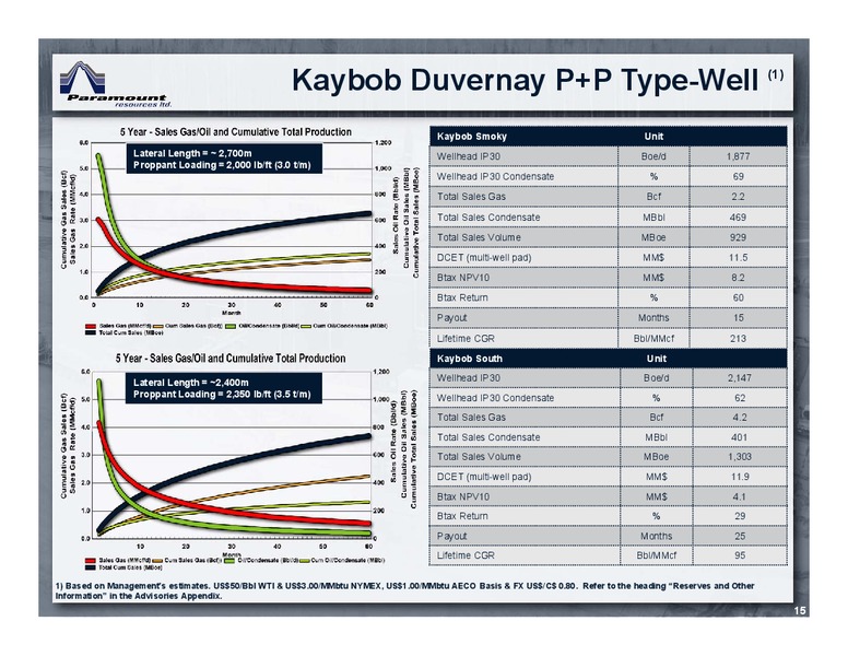August 2018 Corporate Presentation – Paramount Resources Ltd. – slide 14