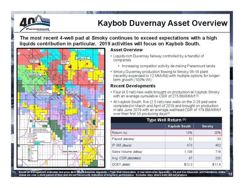 2Q 2019 Earnings Presentation – Paramount Resources Ltd. – slide 12