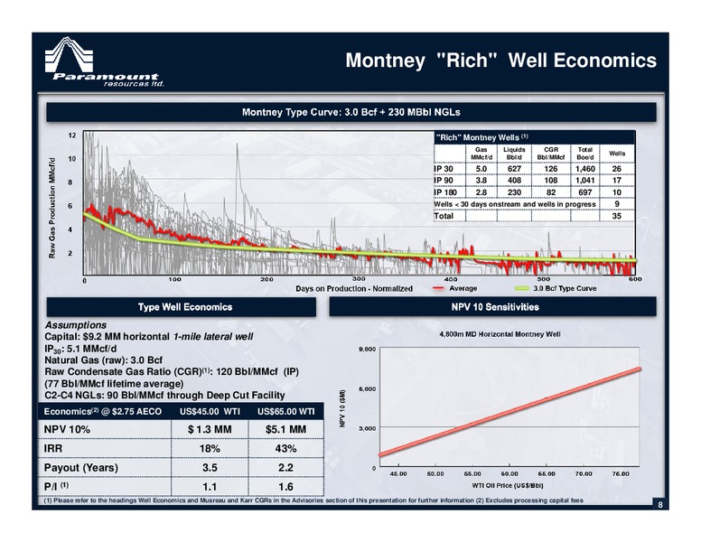 September 2015 Investor Presentation – Paramount Resources Ltd. – slide 7