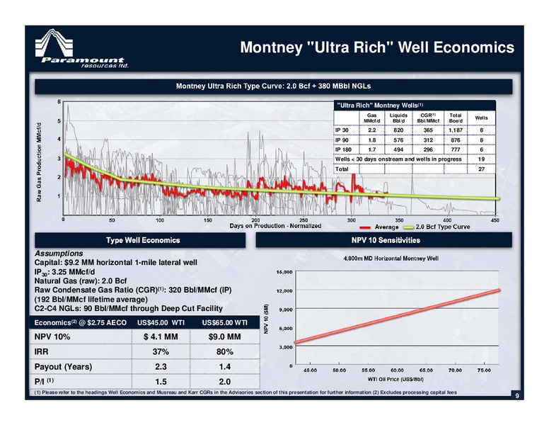 September 2015 Investor Presentation – Paramount Resources Ltd. – slide 8