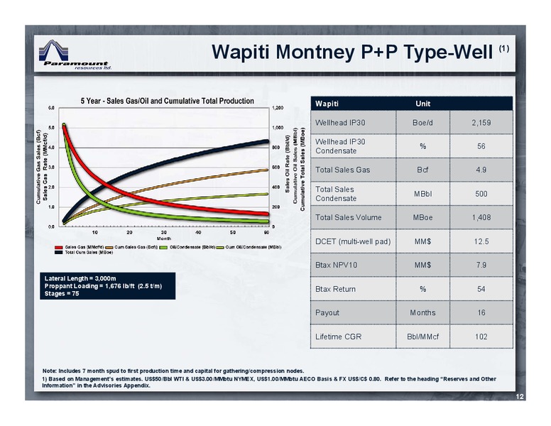 September 2018 Corporate Presentation – Paramount Resources Ltd. – slide 11