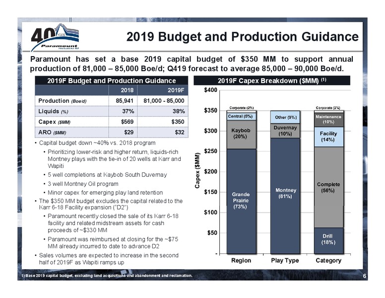 September 2019 Corporate Presentation – Paramount Resources Ltd. – slide 5