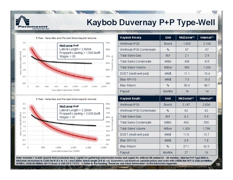 September 2017 Corporate Presentation – Paramount Resources Ltd. – slide 18